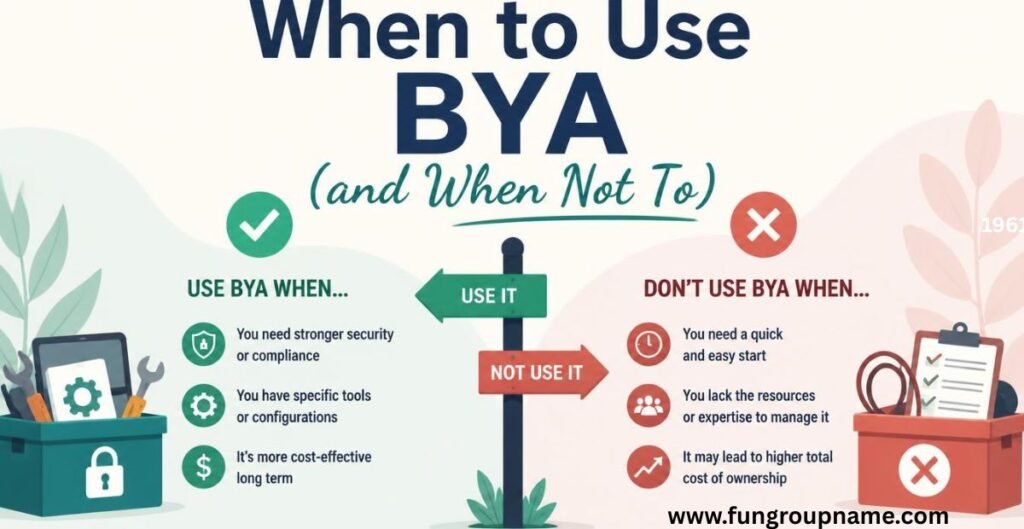 When to Use BYA and When Not To infographic comparison of pros and cons.